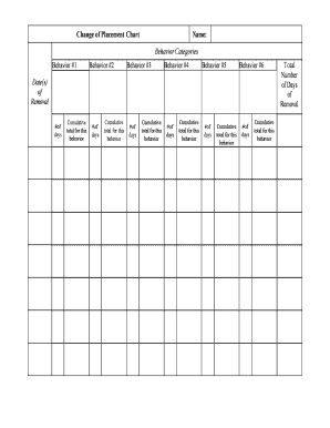 Change of Placement Behavior Chart