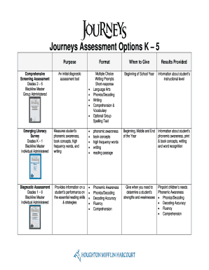 Journeys Assessment Options K – 5