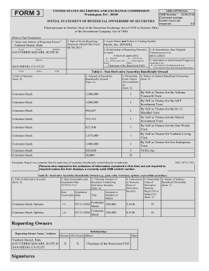 Form 3 Beneficial Ownership