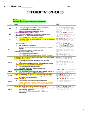 AP Calculus Differentiation Rules Worksheet