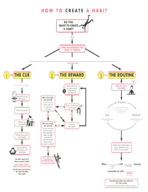 How to Create a Habit Guide