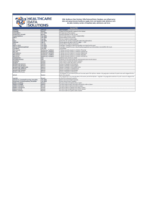 Healthcare IDNs Systems Chains Database