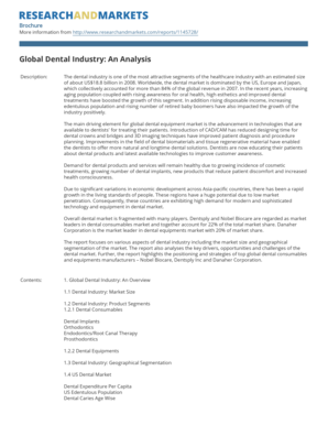 Global Dental Industry Analysis Report