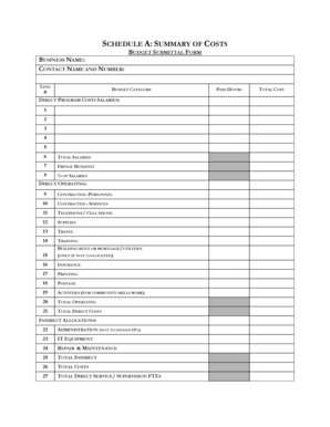 Budget Submittal Form