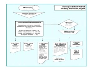 Doctor's Absence Note