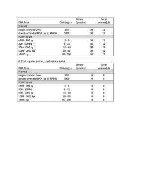 Primer Total DNA Volume Calculator