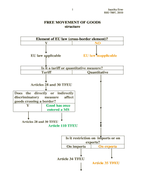 EU Free Movement of Goods Checklist