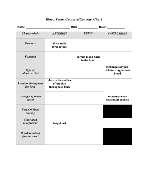 Blood Vessel CompareContrast Chart