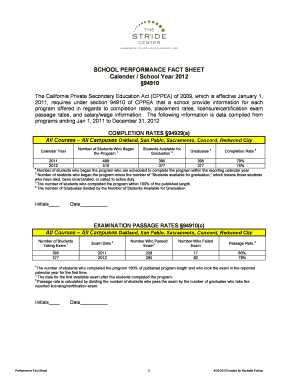 California School Performance Fact Sheet