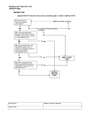 HACCP Decision Tree Form