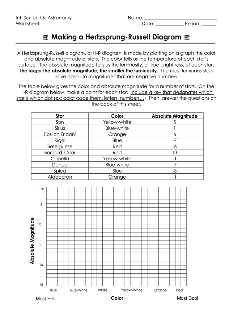 H R Diagram Lab Worksheet