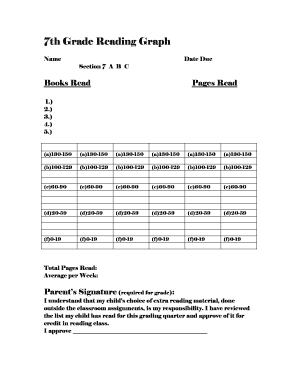 7th and 8th Grade Reading Graph