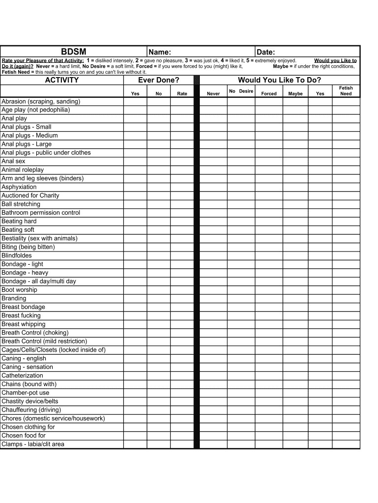 bdsm checklist