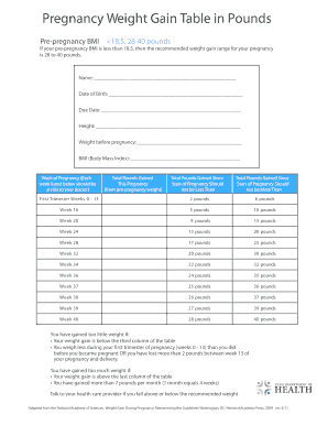 Bmi list - babyyourbaby