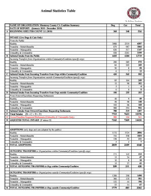 Animal Statistics Table