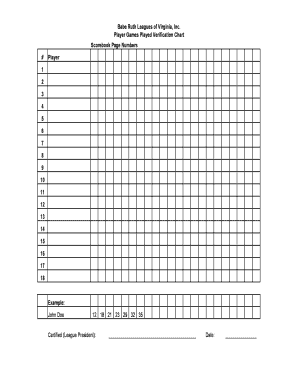 Games bPlayedb Chart - Babe Ruth League Southeast Region