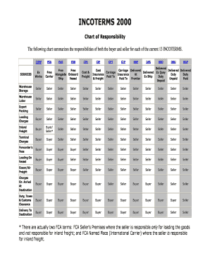 Incoterms 2010 cif image