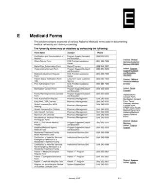 Alabama Medicaid Forms