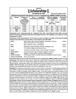 Indian Oil Scholarship Application Form