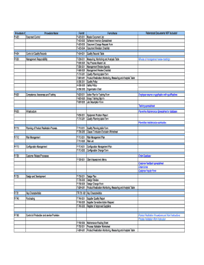 Procedures and Forms Matrix - AS9100store