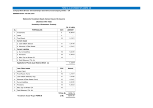 FORM NL-28-STATEMENT OF ASSETS - 3B - Universal Sompo