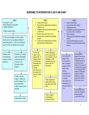 Process flow chart template word download - Response to intervention fluid flow chart - The School District of DeSoto