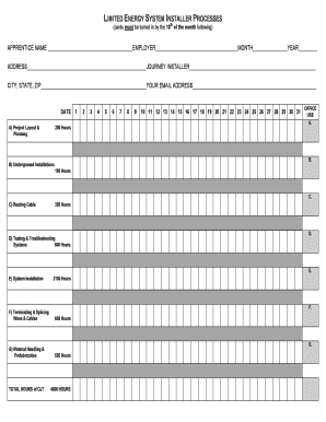 Limited Energy System Installer Process Card