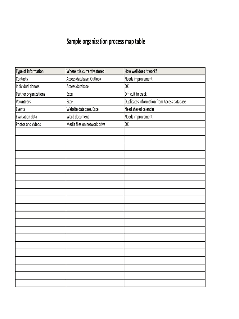 Fillable Online Sample organization process map table Fax Email Print ...