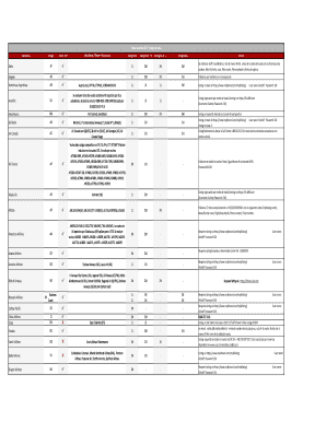 Tabla Acuerdos ZED Cdigo Avianca Aerolnea E-TKT ZED