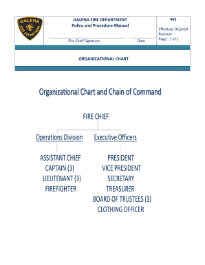 ORGANIZATIONAL CHART BOARD OF TRUSTEES 3 CLOTHING OFFICER