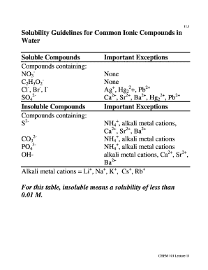 Fillable Online Solubility Guidelines for Common Ionic Compounds in Fax ...