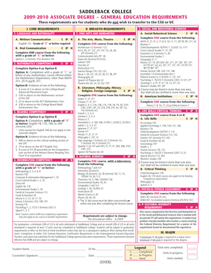 Saddleback College Associate Degree Requirements