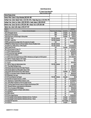 IRS 2011 Contract Opportunities Forecast