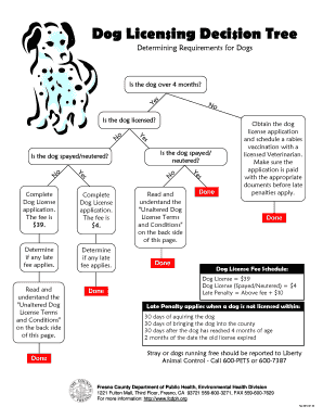 Fresno County Dog License Application