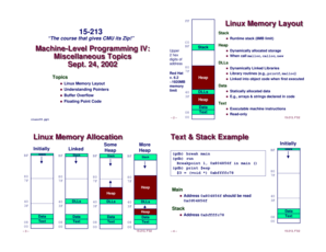 Linux Memory Layout