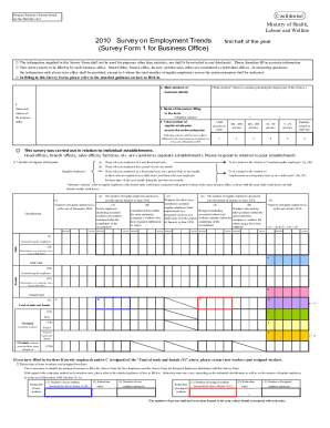 Survey on Employment Trends