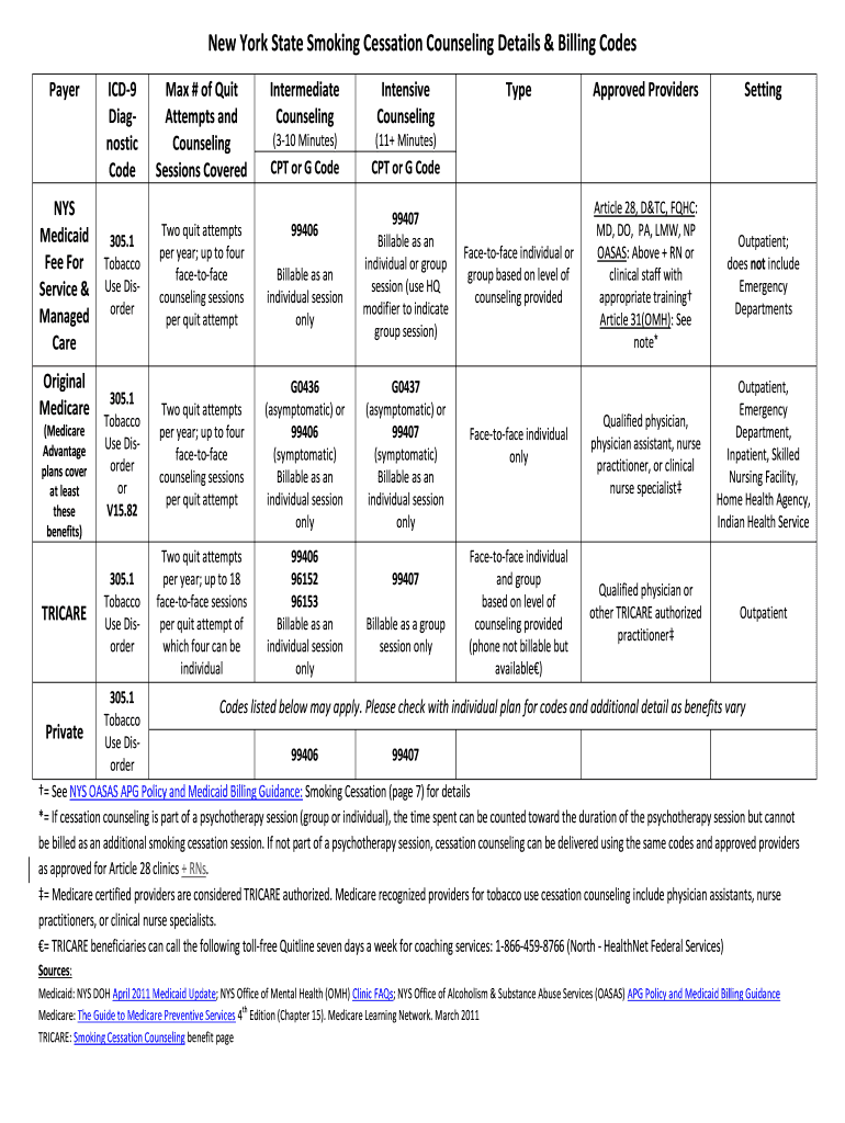 Fillable Online New York State Smoking Cessation Counseling Details