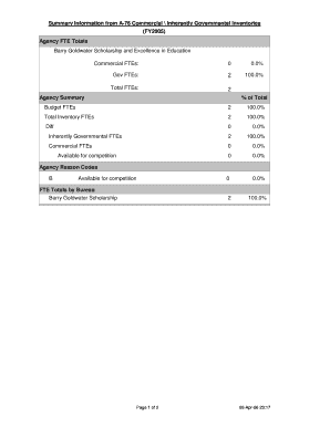 Inherently Governmental Inventories FY2005 Agency FTE Totals