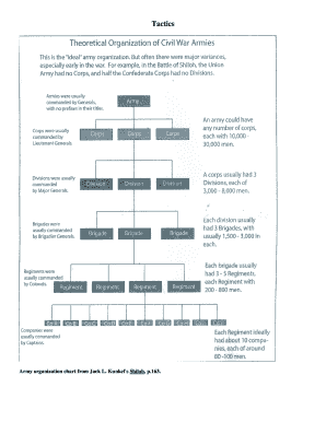 Office Of The Of The Army Organization Chart