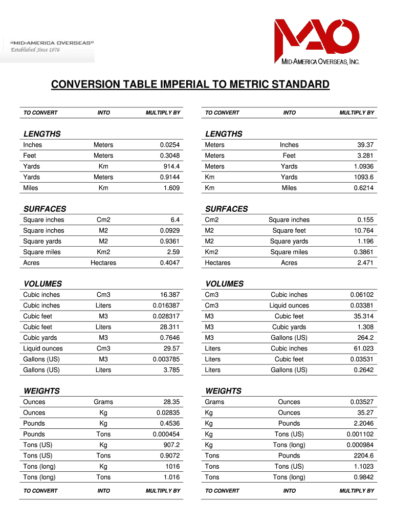 Fillable Online CONVERSION TABLE IMPERIAL TO METRIC STANDARD Fax Email Print pdfFiller