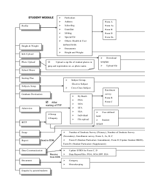 Student Module Forms