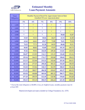 Estimated Monthly Loan Payment Chart - Form G 626 - cfnc