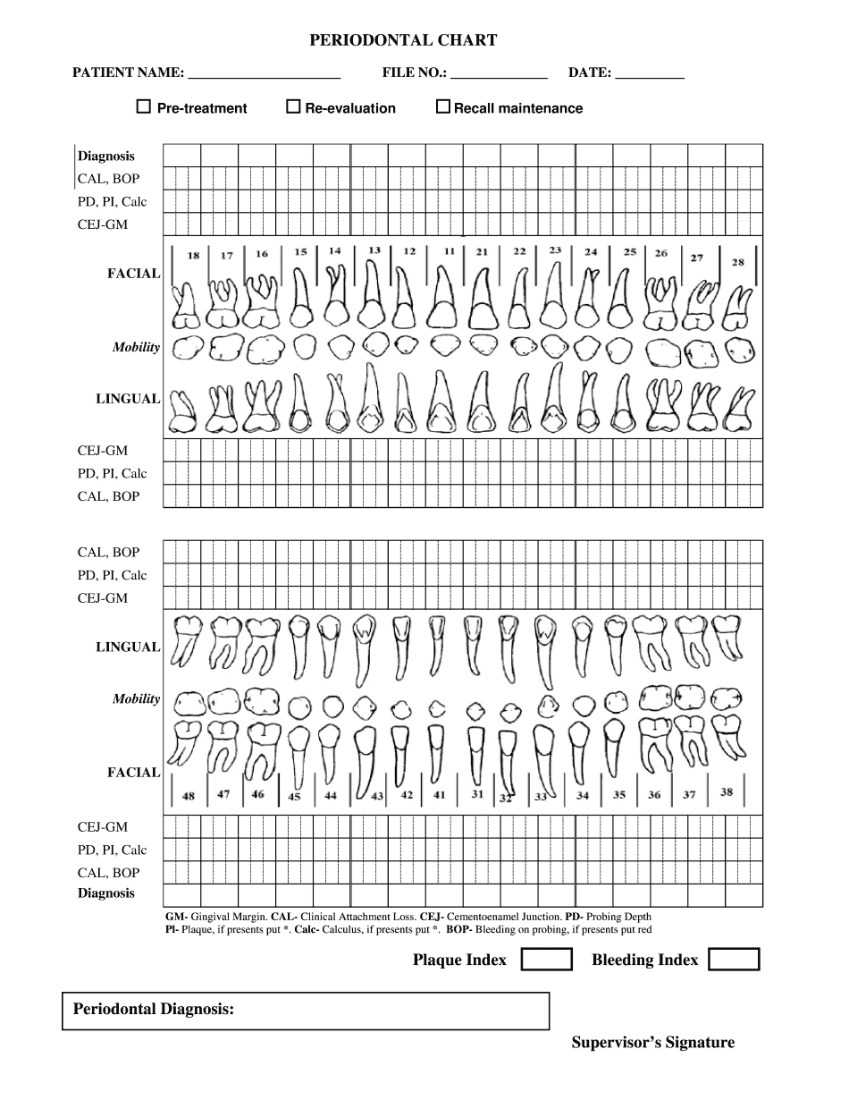 Periodontal Chart Form