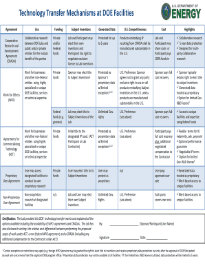 Agreement Matrix A matrix chart describing the flexible technology partnership agreements NREL offers - nrel