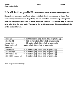 Its all in the prefix The following chart is meant to