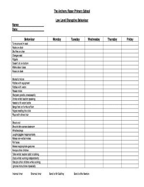 Psychiatric review of systems checklist - The Anthony Roper Primary School Low Level Disruptive Behaviour ... - anthony-roper kent sch