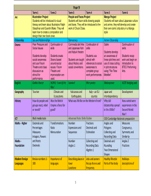 Year 9 subject overview 250214 - Dean Academy - thedeanacademy