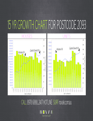 Regions 15 YR GROWTH CHART FOR POSTCODE 2093