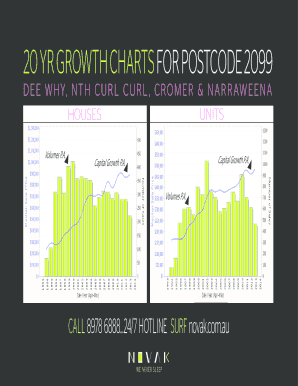 20 YR GROWTH CHARTS FOR POSTCODE 2099 - bthenovakagencybbcomb