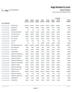 Budget Worksheet for Council City of Greenville TX